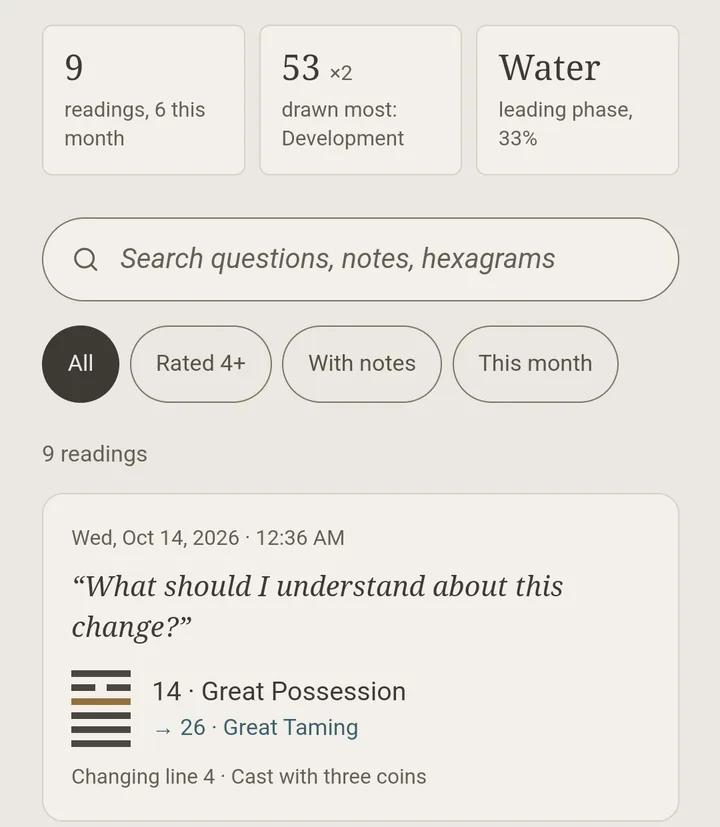 The Bagua journal: insights (9 readings, 53 drawn most, Water leading), a search field, filters, and a reading with its question, hexagram 14 Great Possession changing to 26 Great Taming, cast with three coins