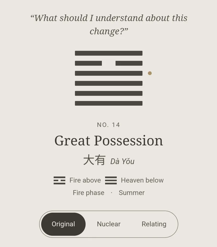 Hexagram 14, Great Possession, in Bagua: the question in italics, the figure with a bronze dot beside line 4, 大有 Dà Yǒu, Fire above and Heaven below, and the Original, Nuclear and Relating switch